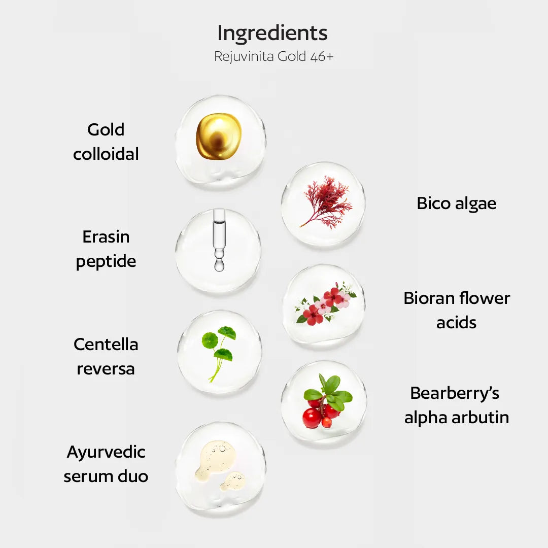 List of ingredients with corresponding images and names on a white background